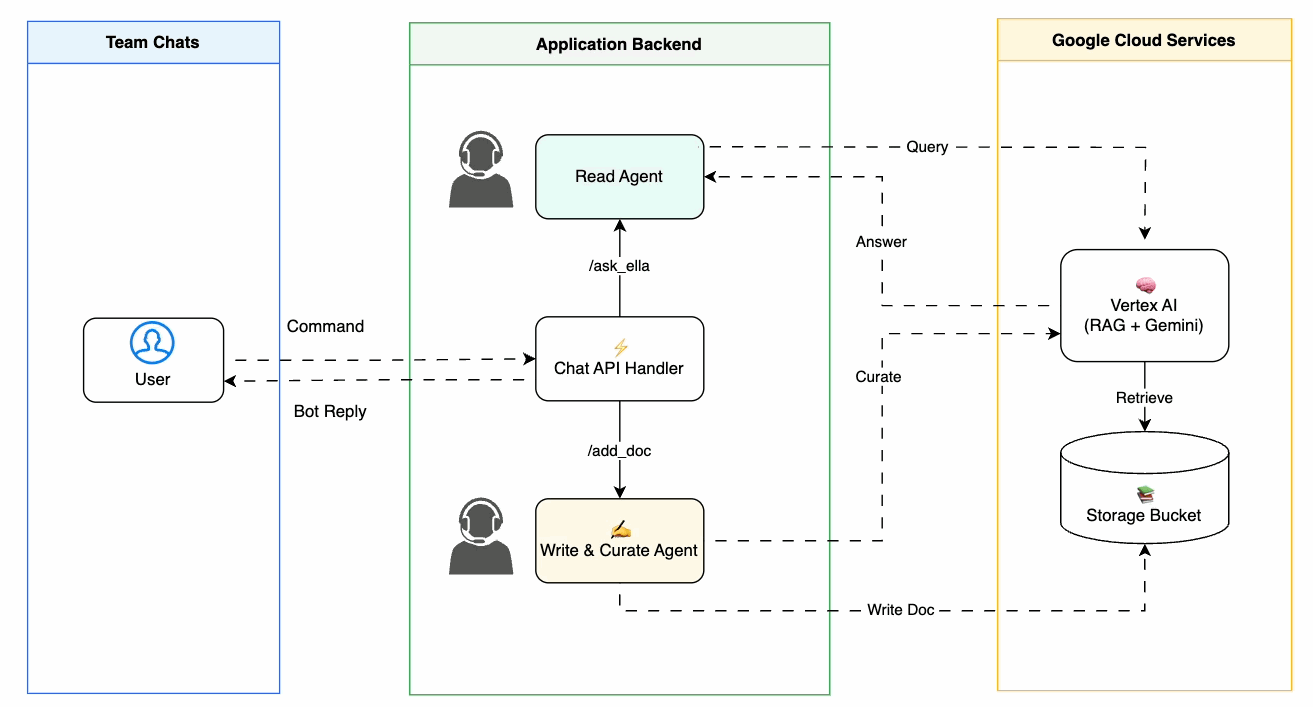 Ella AI Assistant